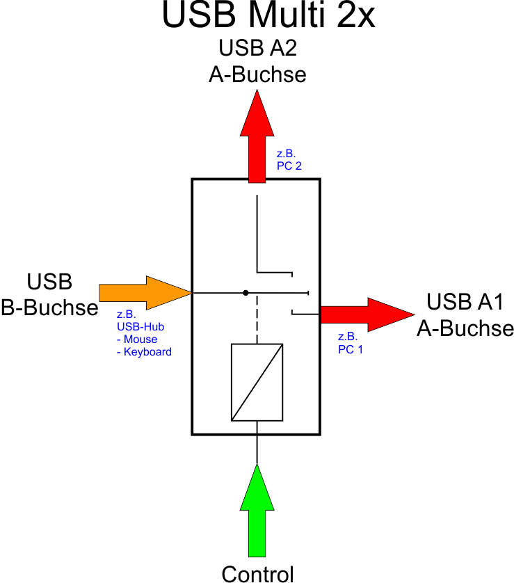 schaubild_usb_multi2x