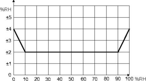 usb hunidity H