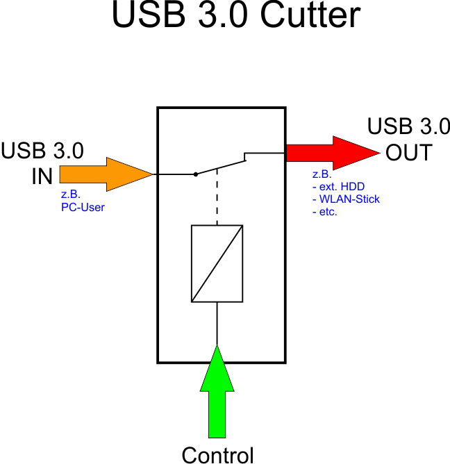 usb_cutter_schaubild