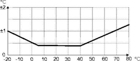 usb hunidity c